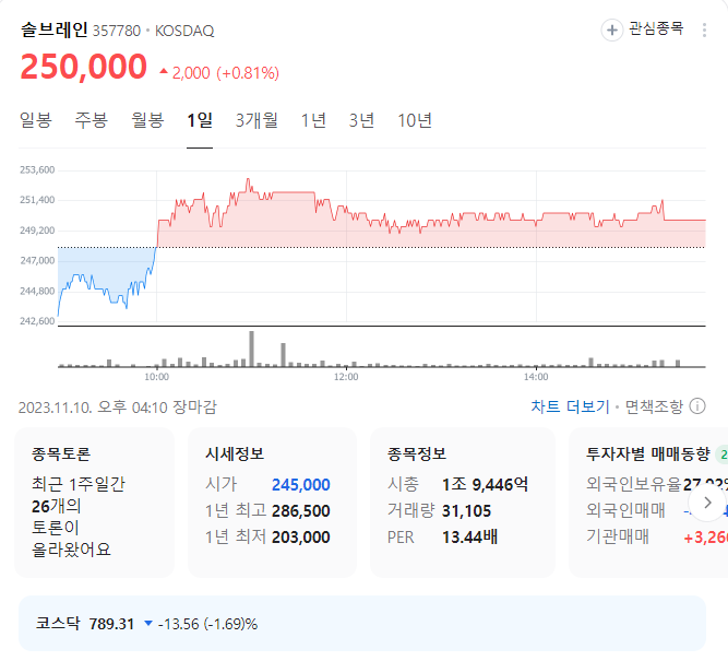 솔브레인 주가
