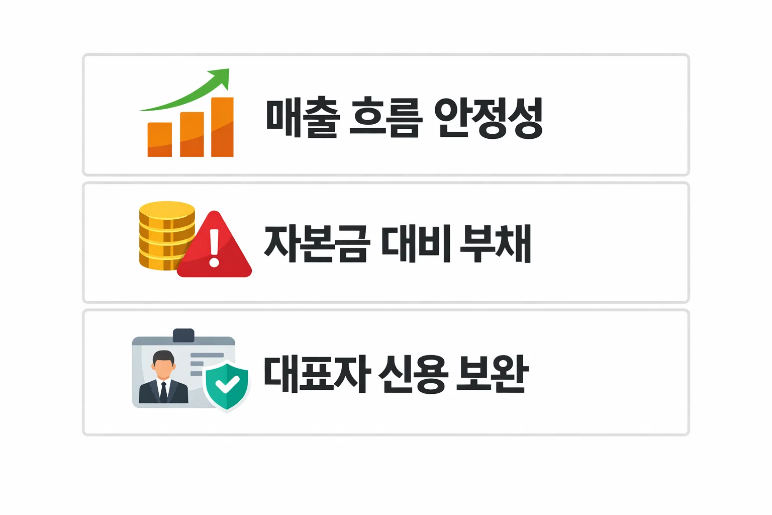 법인 신용카드 발급에서 매출 흐름 안정성 자본금 대비 부채 대표자 신용 상태가 승인에 미치는 영향을 정리한 이미지