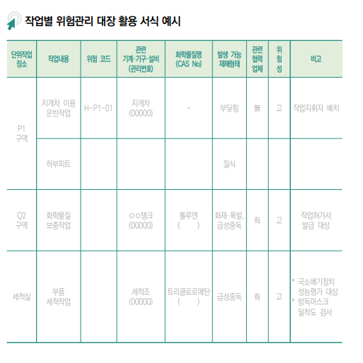 중대재해 처벌법 주요내용 유해 위험요인 파악 개선 절차