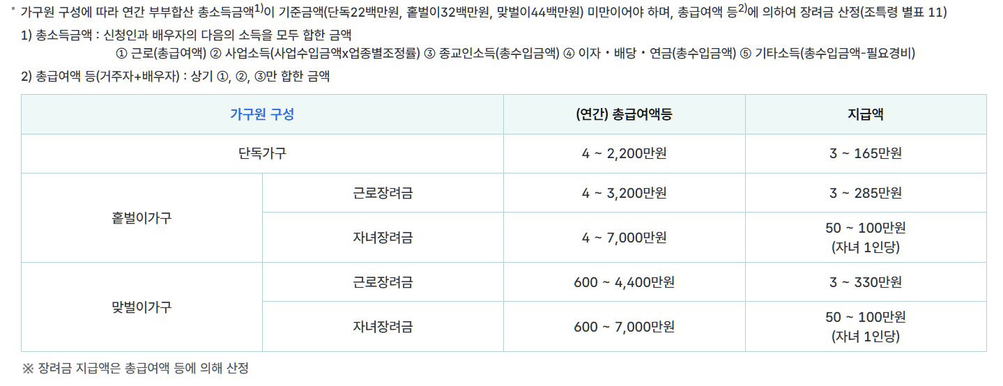 근로자녀장려금 관련 사진