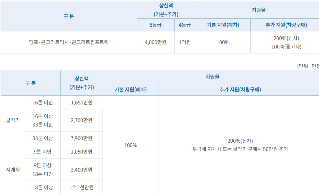 건설기계-지원금