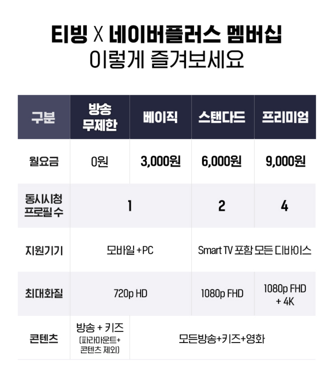 티빙 네이버 멤버십