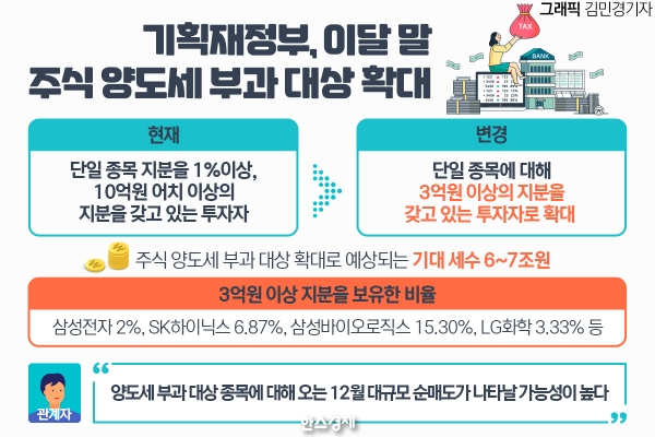 국내주식 양도소득세