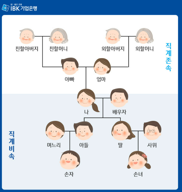 직계존속과 직계비속 차이 직계존속이란 직계존속의 범위와 실제 사례 총정리