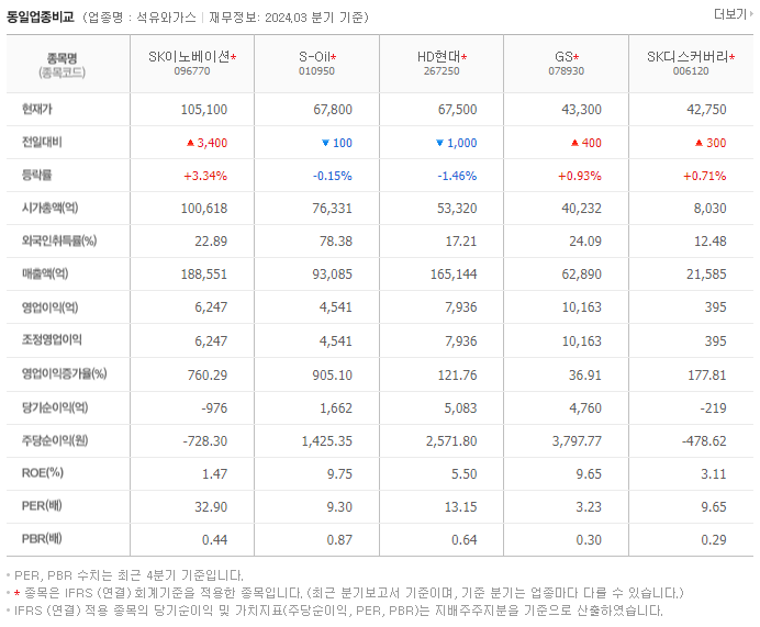 SK이노베이션_동종업비교자료