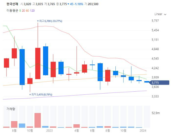 해저케이블관련주대장주수혜주TOP5_한국선재
