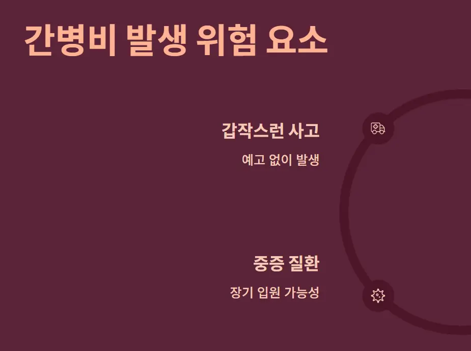 DB 간병인 보험&amp;#44; 중환자실 간병비&amp;#44; 어떻게 보장 받을 수 있을까?