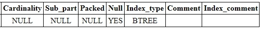 mysql-index-문법