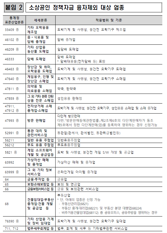 정책자금 제외업종1