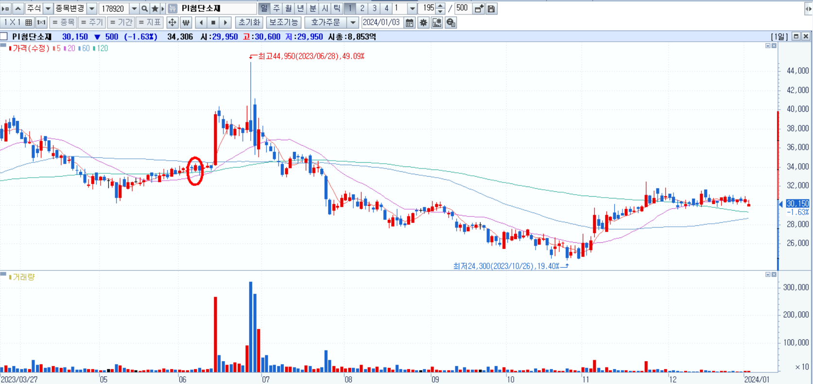 애플 비전프로 관련주