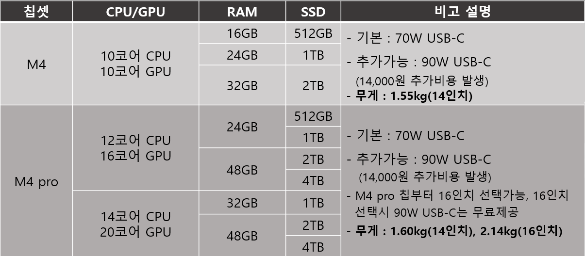 배터리와 디스플레이의 향상