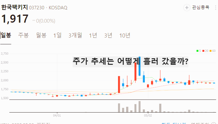 생분해성플라스틱 관련주 대장주 테마주 수혜주 TOP5