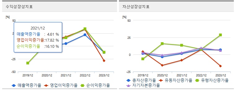 코엔텍 주가 성장성