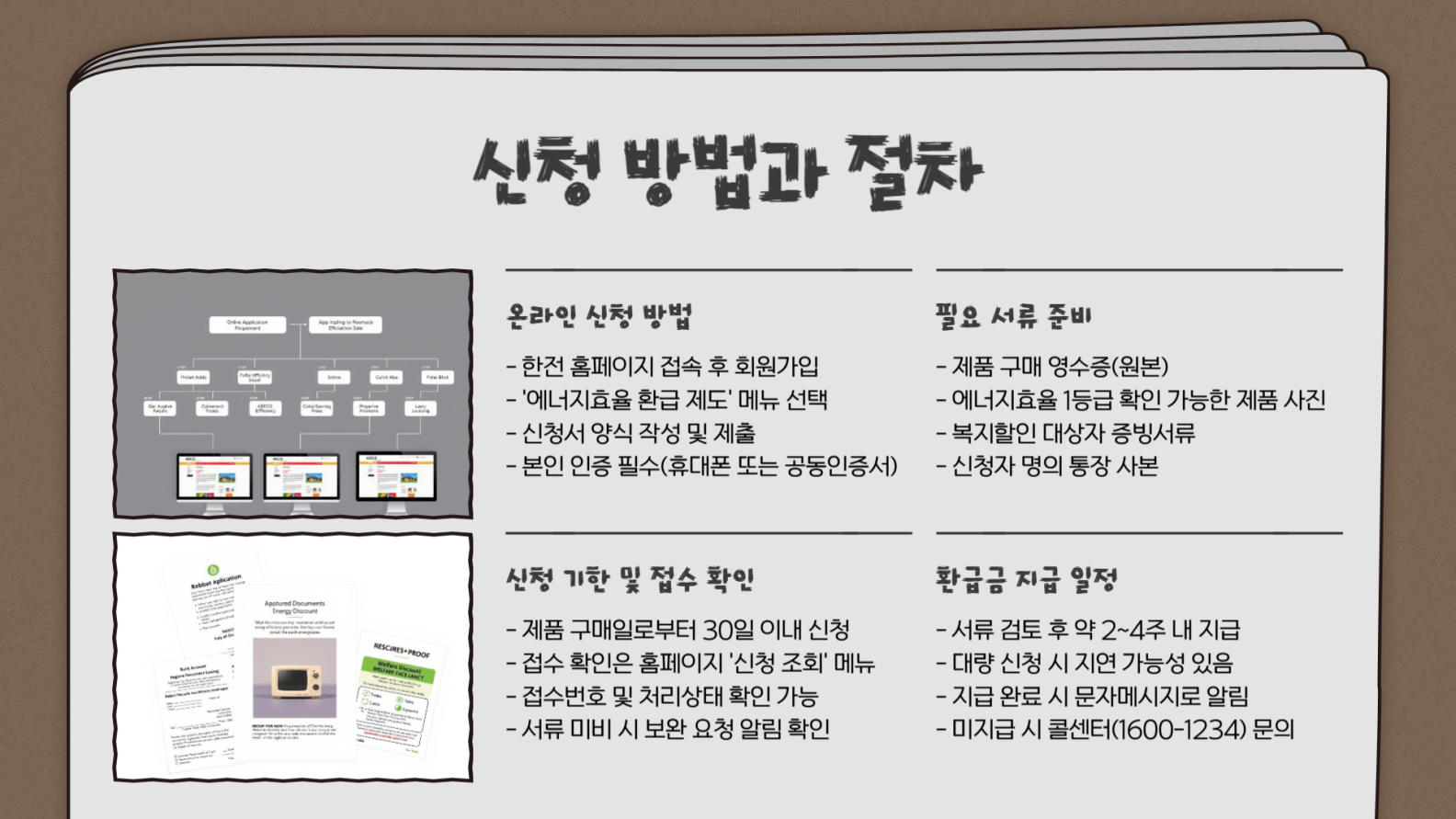 신청 방법과 절차