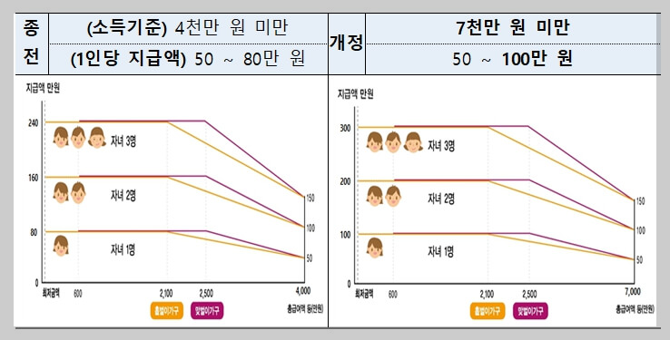 2024년 확대된 자녀장려금 대상 및 지급일 총정리