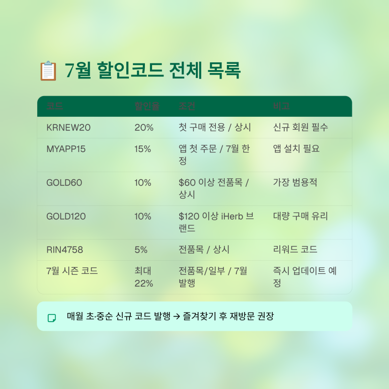 7월 대형 기획 프로모션 적용 및 관세청 면세 라인 확보를 위한 목록 요약 리포트