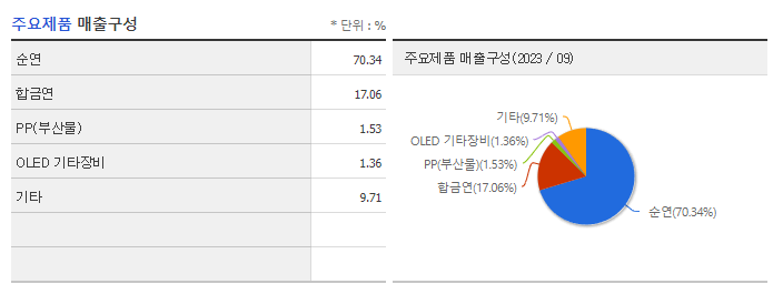 케이피에스_주요제품