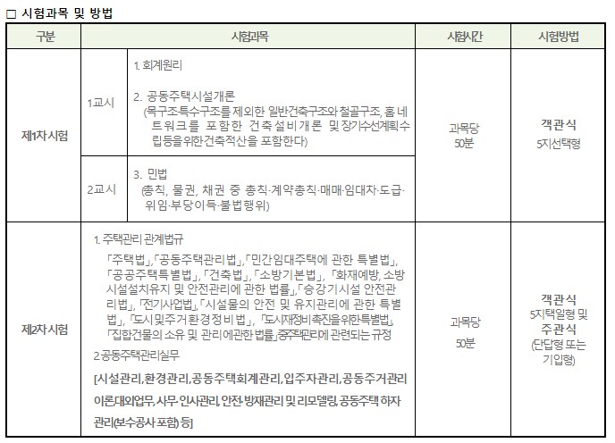 시험과목 및 방법