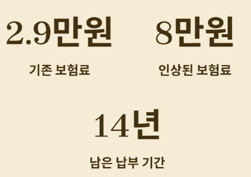 계속 오르는 실손보험료 환승 고민 완벽 가이드!