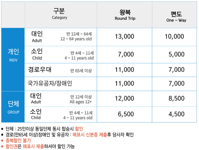 팔공산 케이블카