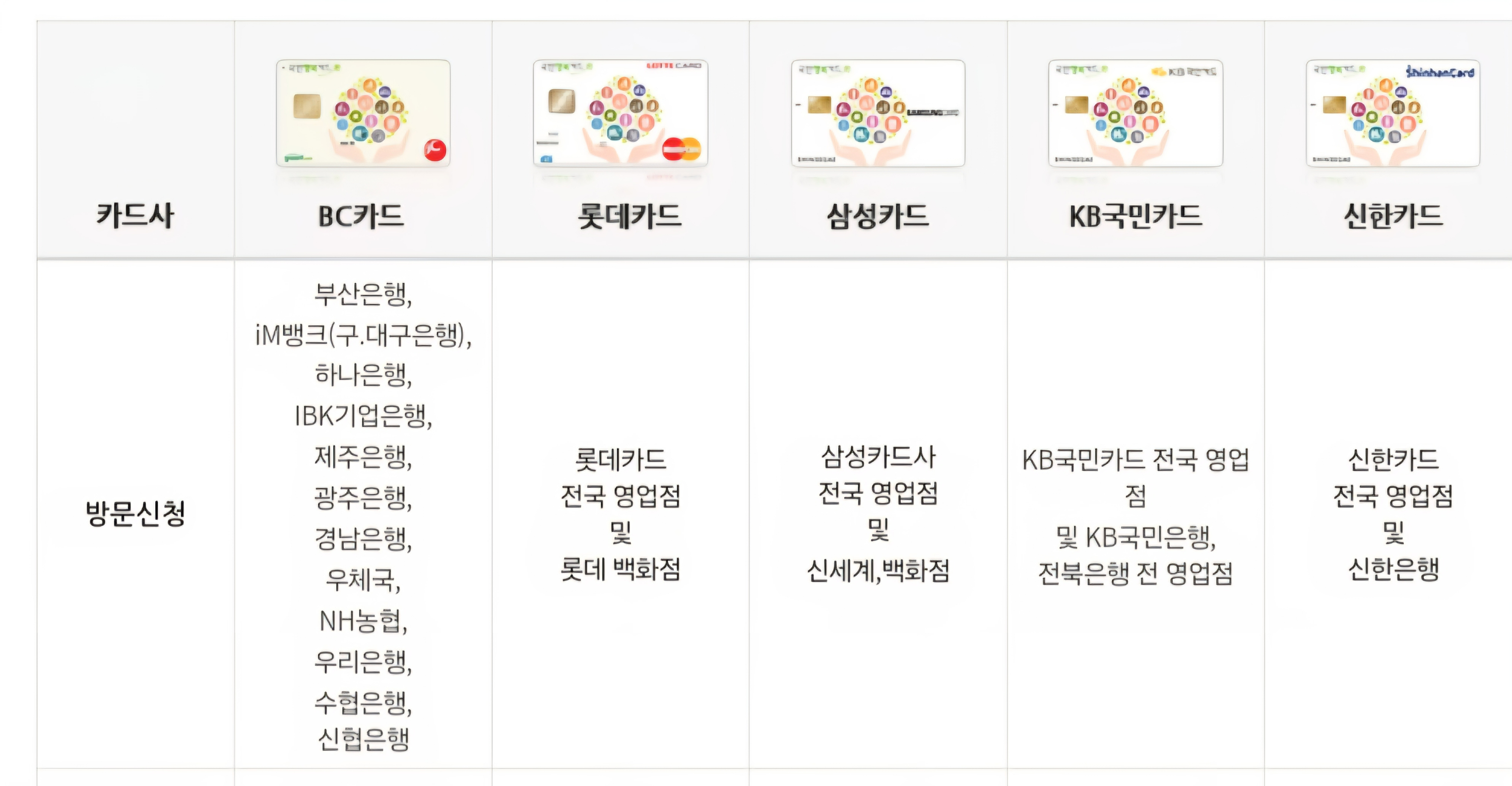 국민행복카드2