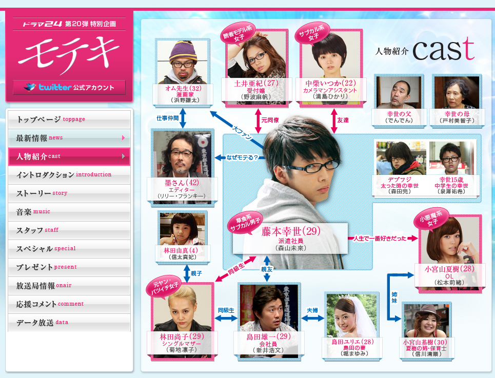 등장인물 관계도 한눈에 보기