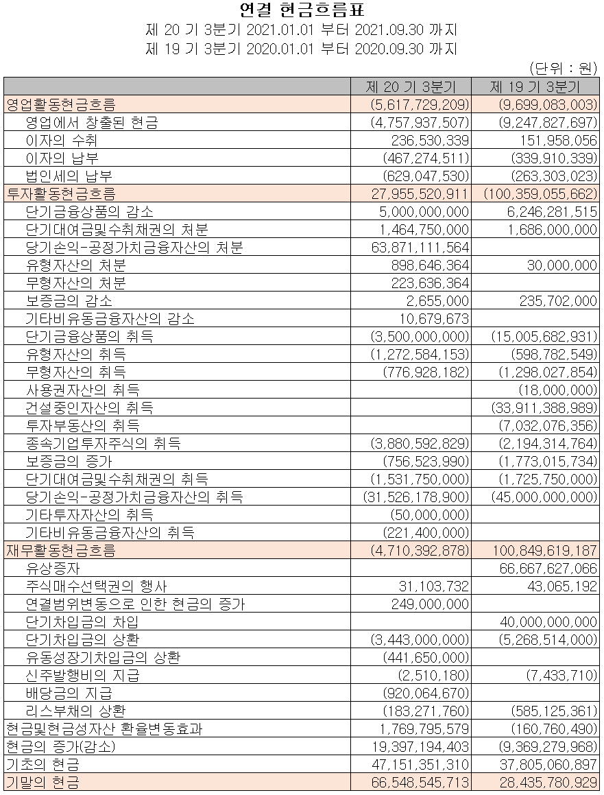 (주)에이디테크놀로지 현금흐름표