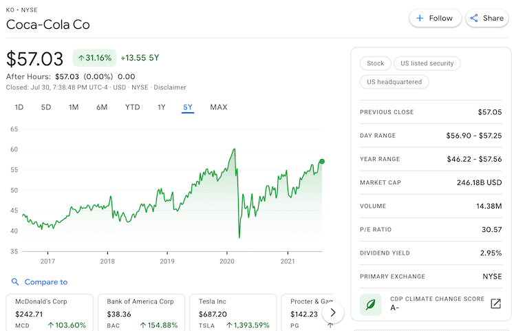ko stock info