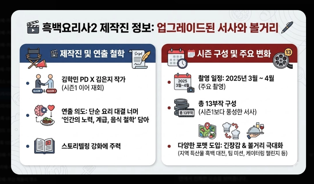 흑백요리사2 출연진 명단 완벽정리!