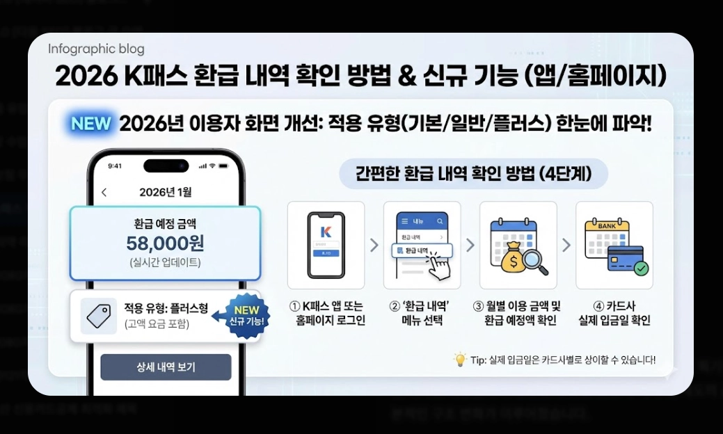 k패스 적용 카드(2026 리스트,환급)(시기+방법)