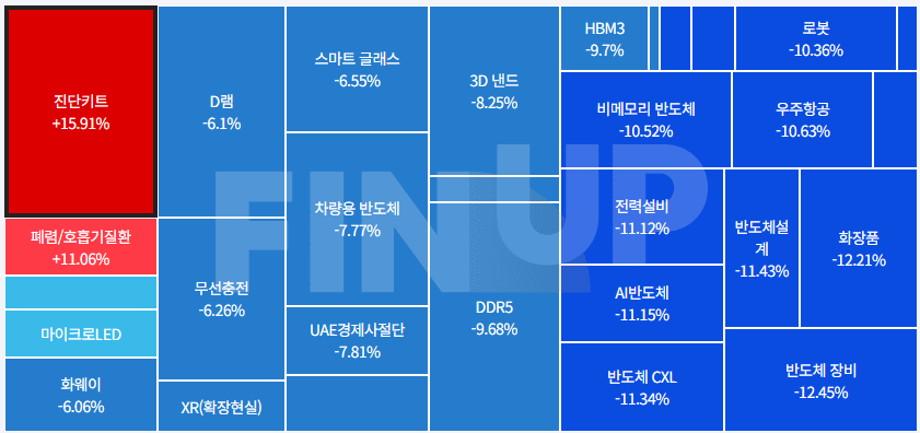 금일 테마동향 및 특징주 정리