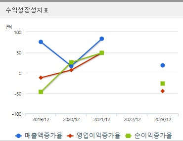 두산로보틱스 주가 성장성