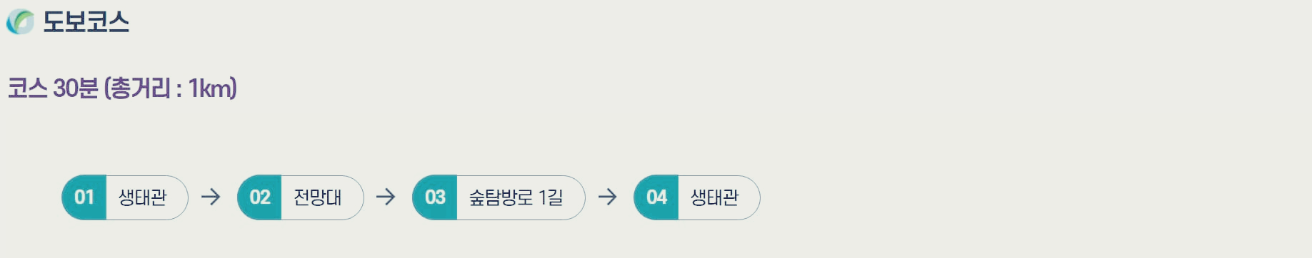 경남 창녕군 우포늪, 우포생태관, 우포출렁다리