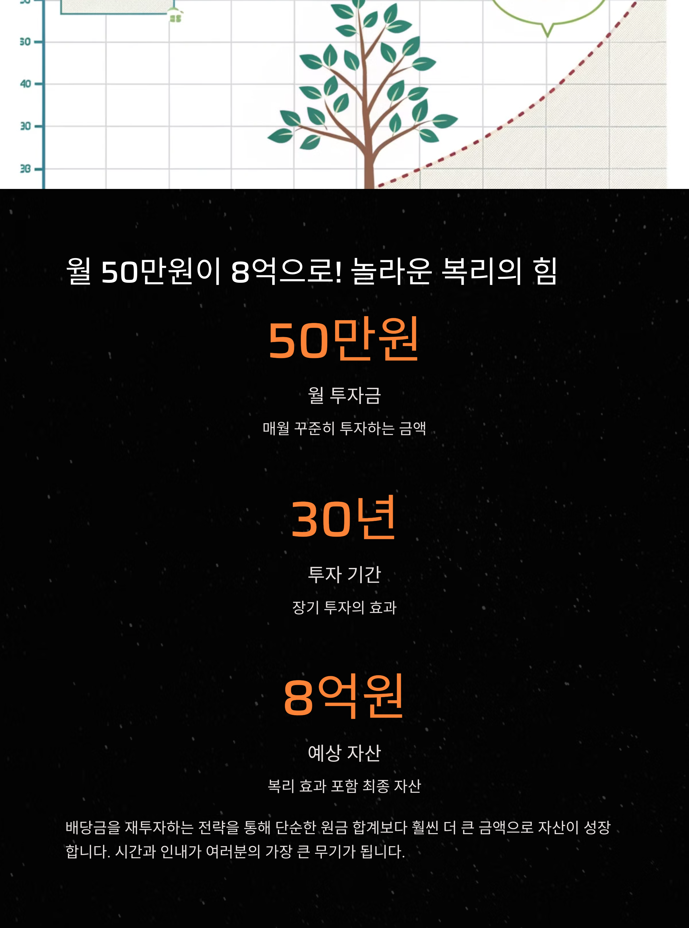 매달 50만 원으로 8억 원 만들기