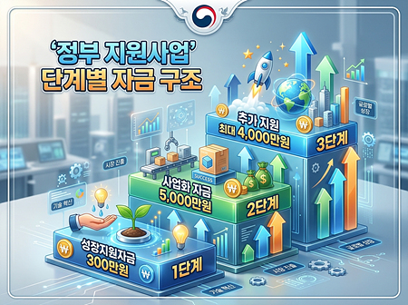 2026 소상공인 도약 지원사업