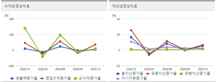현대로템 주가 성장성