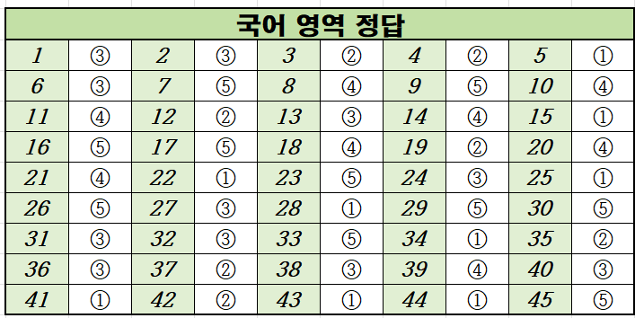 2020년-11월-고1-국어-모의고사-정답