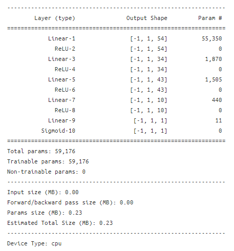 [Pytorch] Pytorch를 Keras처럼 API 호출 하는 방식으로 사용하는 방법
