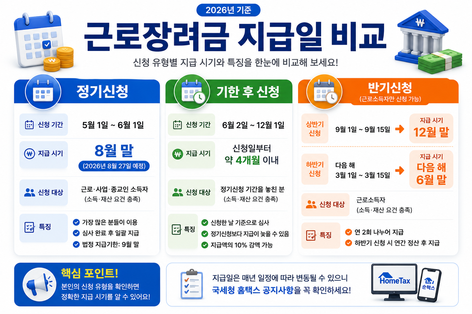 2026-근로장려금-지급일-정기신청-기한후신청-반기신청-비교