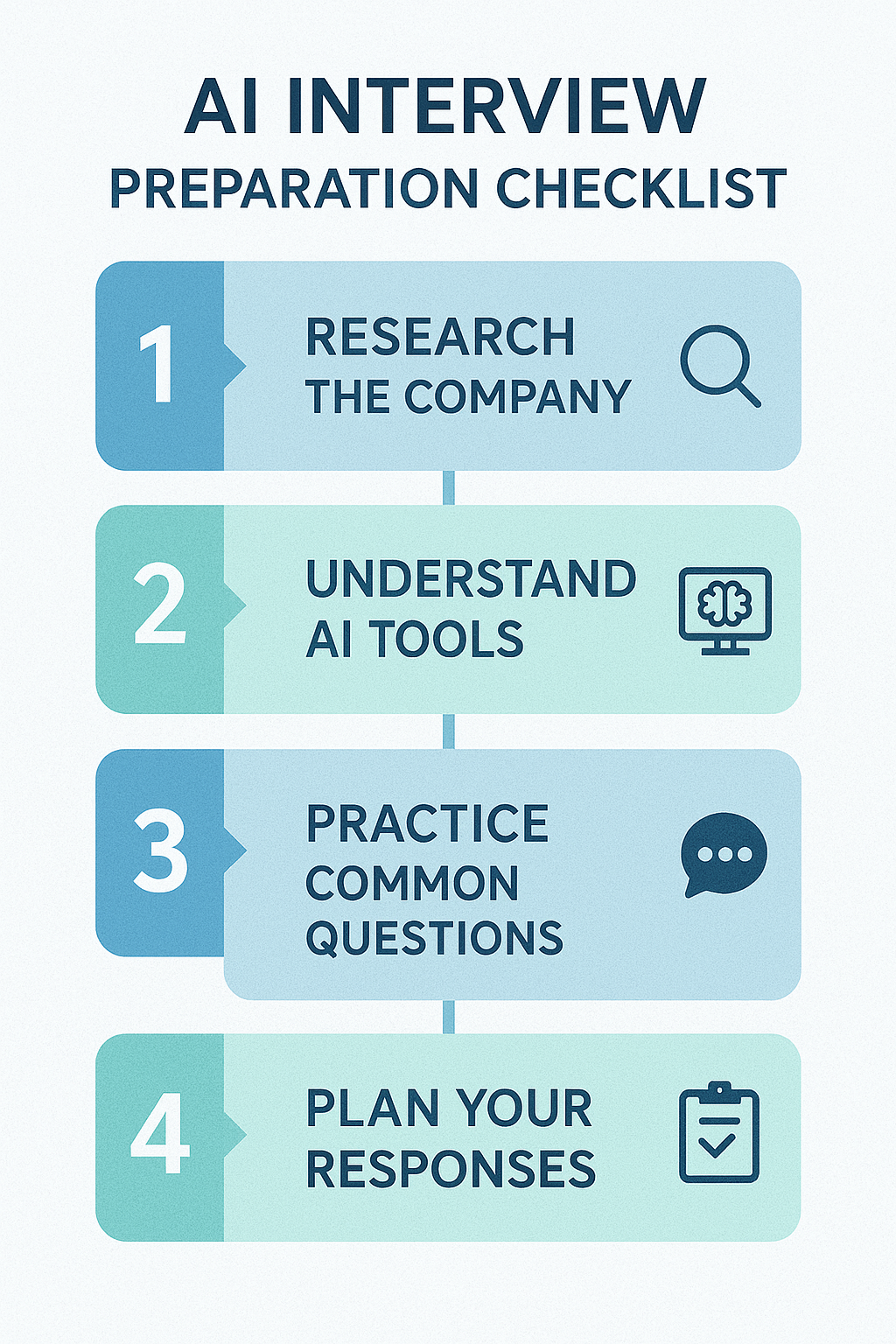 AI 면접 준비 체크리스트 인포그래픽