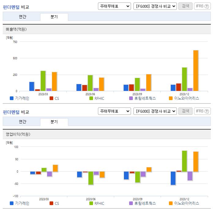 기가레인_업종분석