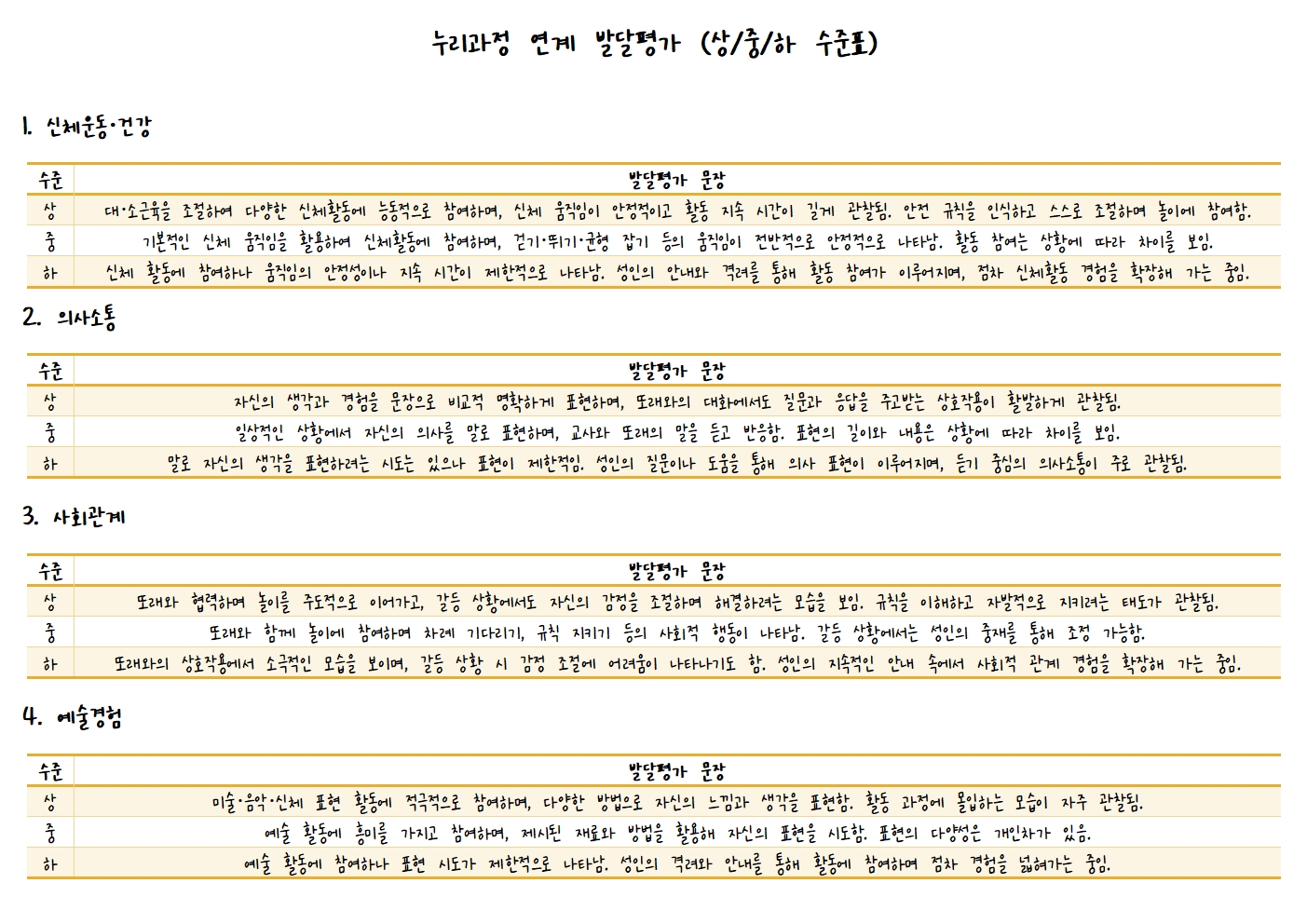 누리과정 연계 발달평가표1