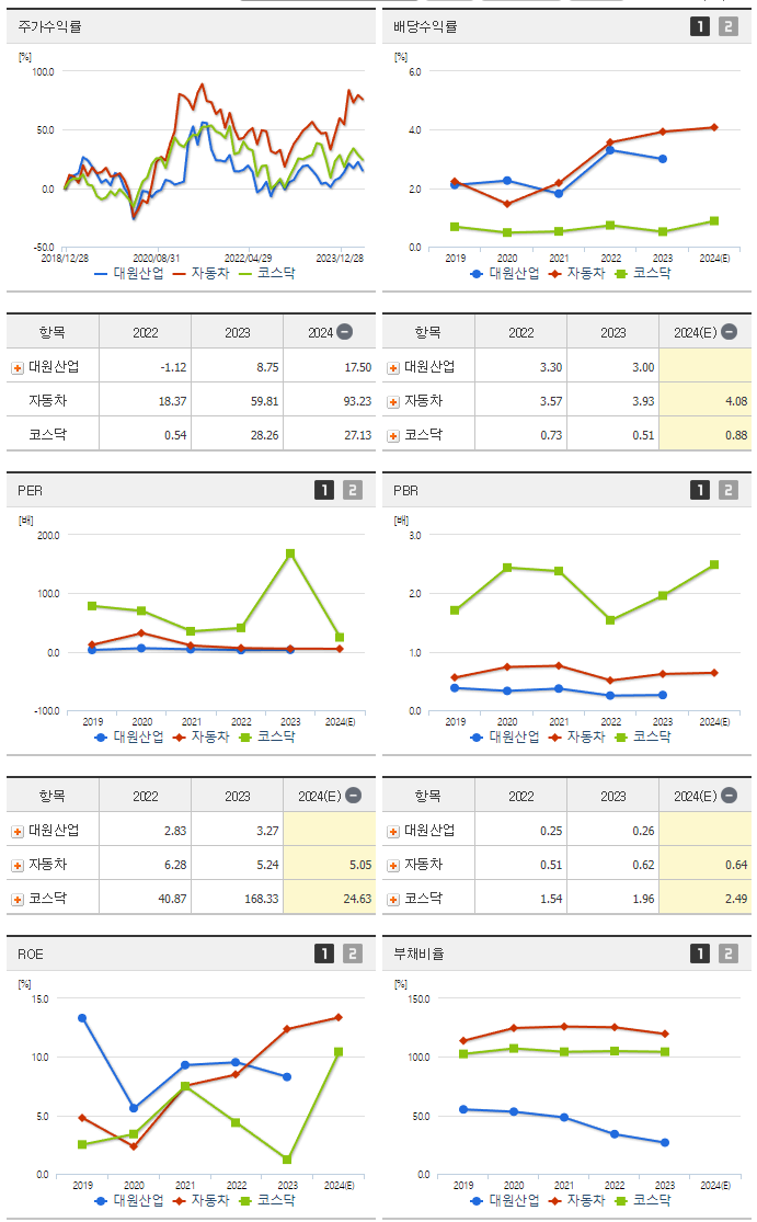 대원산업_섹터분석