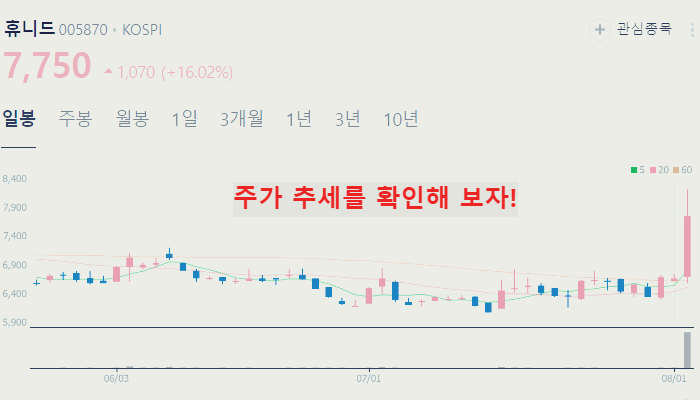 중동 전쟁 관련주 대장주 테마주 수혜주 TOP5