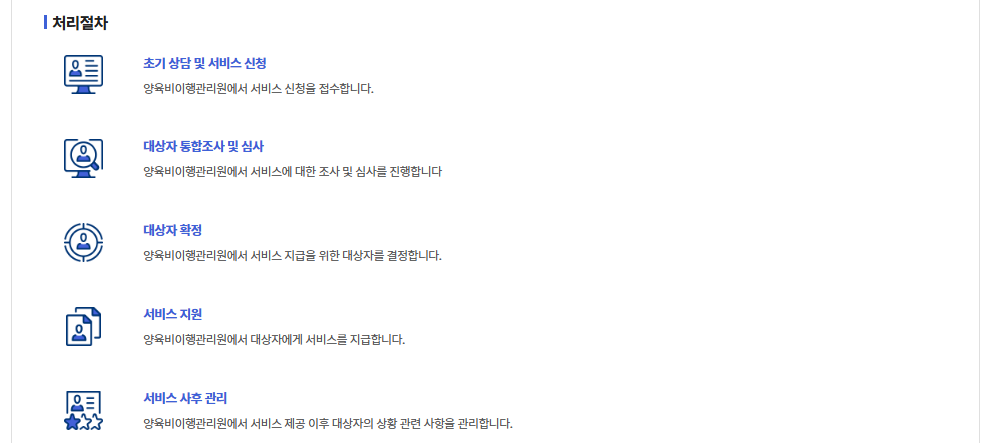 양육비이행원스톱서비스신청방법