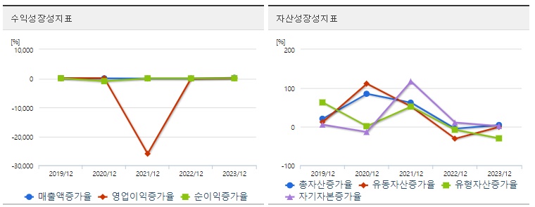 알테오젠 주가 성장성