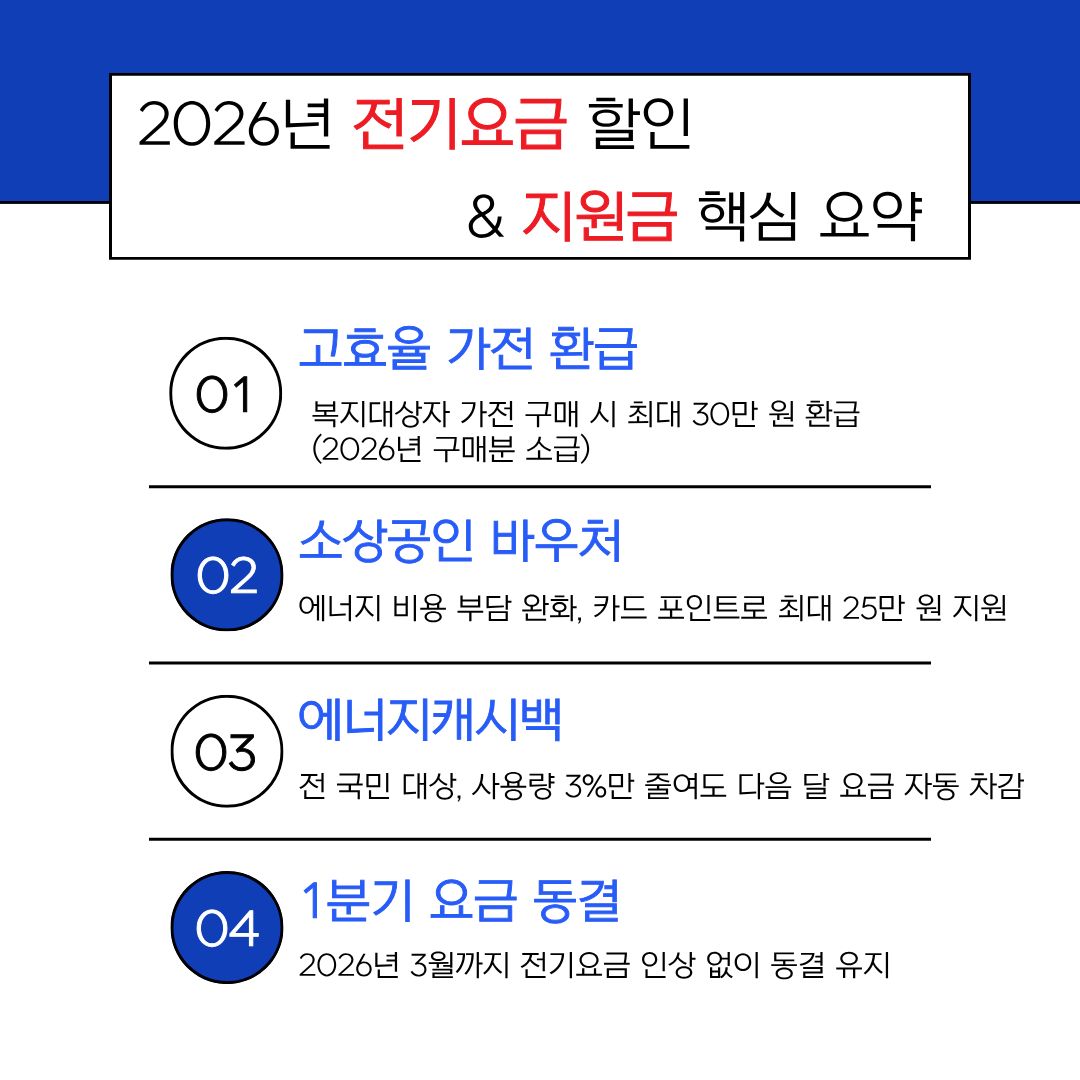 2026년 전기요금 혜택 요약 관련 사진