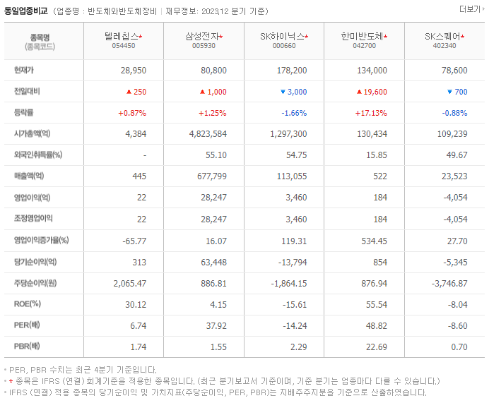 텔레칩스_동종업비교자료