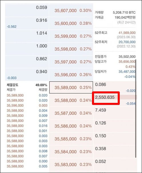 워뇨띠 비트코인 2550개 인증샷