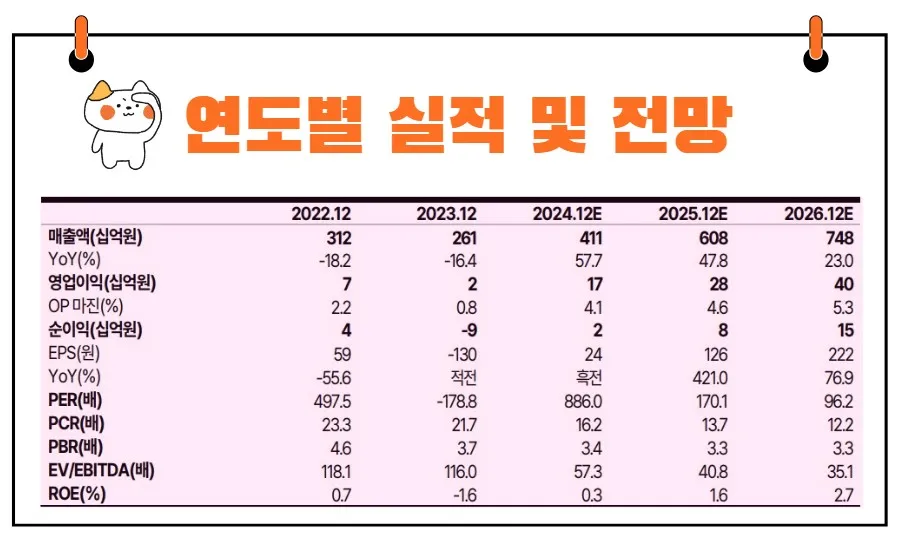 두산퓨얼셀 실적전망